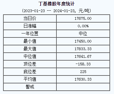1705989838768895.png 丁基橡膠基準(zhǔn)價.png