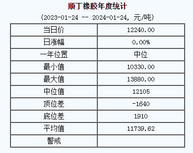順丁橡膠基準(zhǔn)價.png