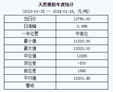 天然橡膠基準(zhǔn)價.png