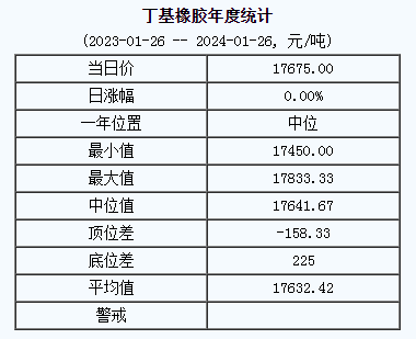 丁基橡膠基準(zhǔn)價.png