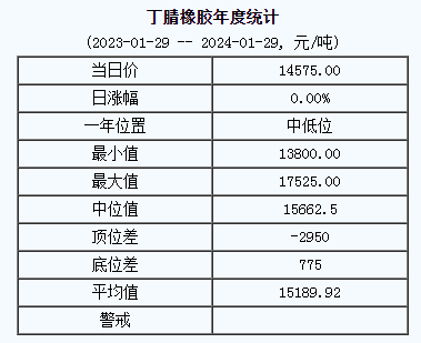 丁腈橡膠基準價.png