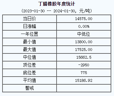 丁腈橡膠基準(zhǔn)價(jià).png