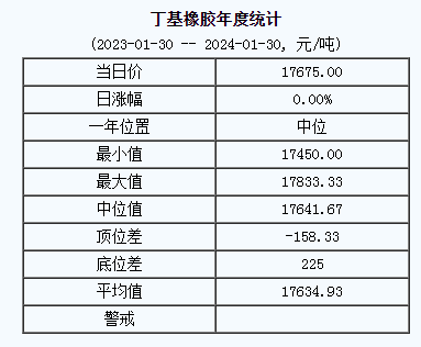 丁基橡膠基準(zhǔn)價.png