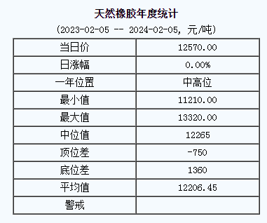 1707119047583221.png 天然橡膠基準(zhǔn)價.png