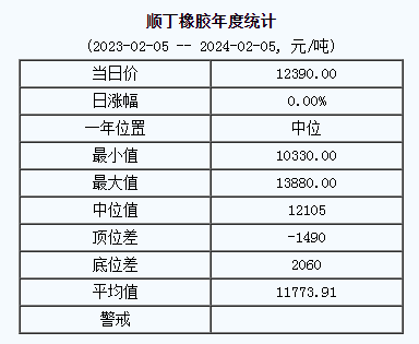 順丁橡膠基準(zhǔn)價.png