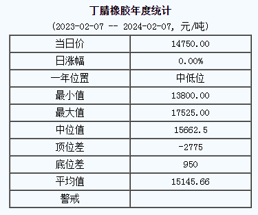 1707293041748385.png 丁腈橡膠基準(zhǔn)價.png