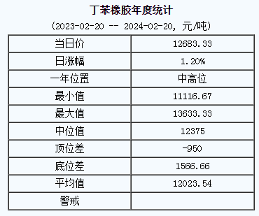1708400356411392.png 丁苯橡膠基準價.png