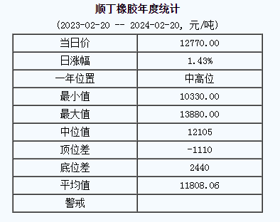 順丁橡膠基準(zhǔn)價(jià).png