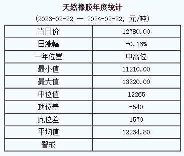 1708587407124719.png 天然橡膠基準價.png