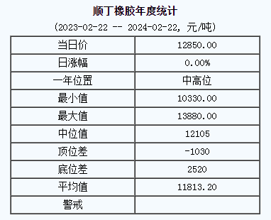 順丁橡膠基準(zhǔn)價.png