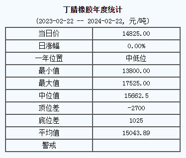 丁腈橡膠基準(zhǔn)價.png