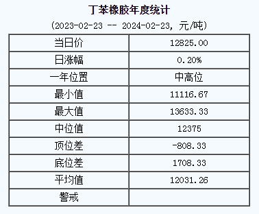 丁苯橡膠基準(zhǔn)價.png