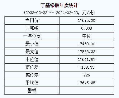 丁基橡膠基準價.png