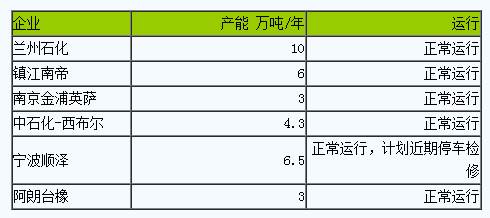 丁腈橡膠市場(chǎng)行情小幅走高.png