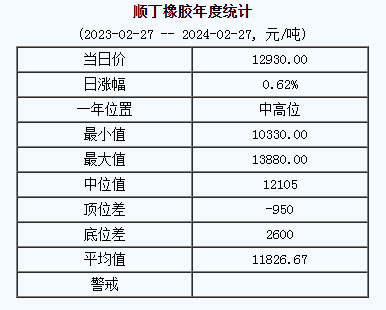 順丁橡膠基準價.png