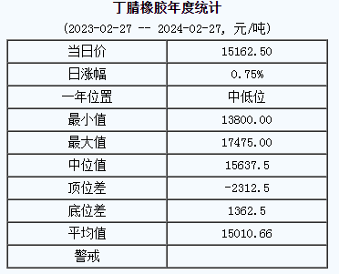 丁腈橡膠基準(zhǔn)價.png