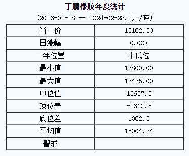 丁腈橡膠基準價.png