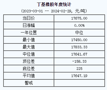 丁基橡膠基準(zhǔn)價(jià).png