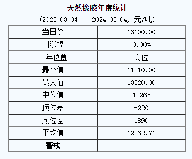 1709540232680244.png 天然橡膠基準價.png