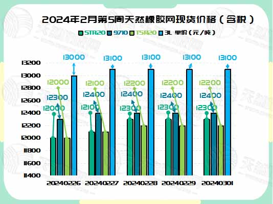 二零二四零三零五橡膠現(xiàn)貨價(jià)格圖二.jpg