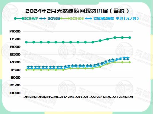 二零二四零三零五橡膠現(xiàn)貨價(jià)格圖三.jpg