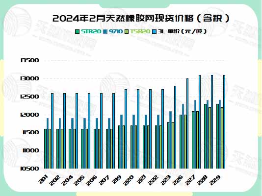 二零二四零三零五橡膠現(xiàn)貨價(jià)格圖四.jpg