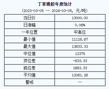 丁苯橡膠基準(zhǔn)價.png