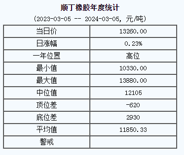 順丁橡膠基準(zhǔn)價.png