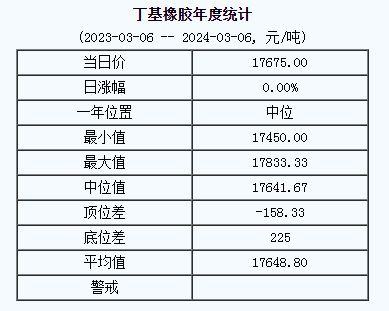 丁基橡膠基準(zhǔn)價.png