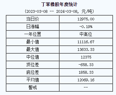 丁苯橡膠基準(zhǔn)價.png