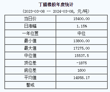 丁腈橡膠基準(zhǔn)價.png