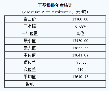 丁基橡膠基準價.png
