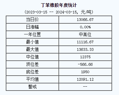 丁苯橡膠基準(zhǔn)價(jià).png