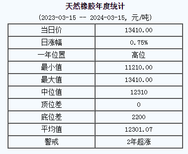 天然橡膠基準(zhǔn)價.png