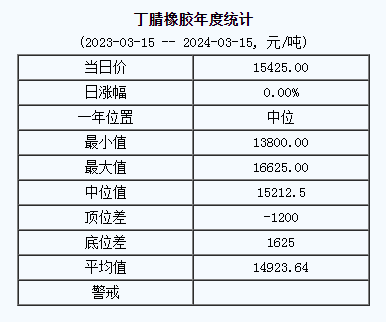 丁腈橡膠基準(zhǔn)價.png