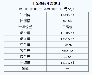丁苯橡膠基準(zhǔn)價(jià).png
