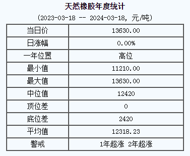 天然橡膠基準價.png