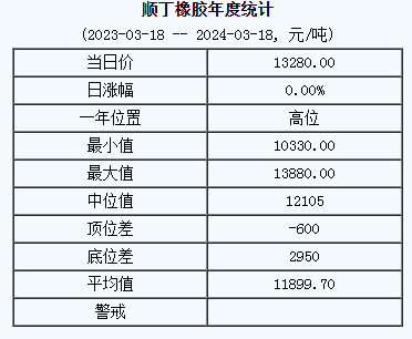 順丁橡膠基準(zhǔn)價.png
