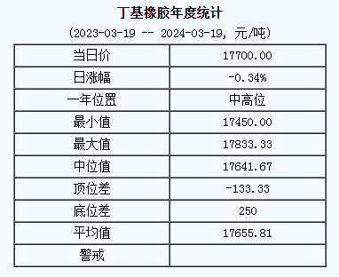 丁基橡膠基準(zhǔn)價(jià).png