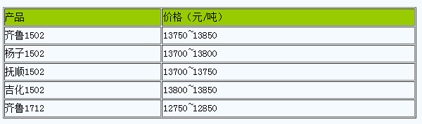 山東地區(qū)丁苯橡膠市場(chǎng)行情高位震蕩.png