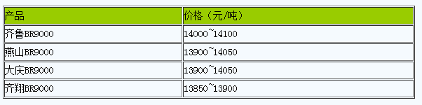 華東地區(qū)順丁橡膠市場行情高位運行.png