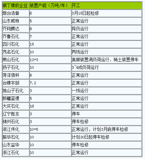 順丁橡膠市場行情大幅沖高.png
