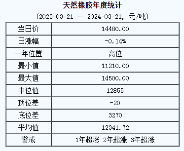 天然橡膠基準價.png