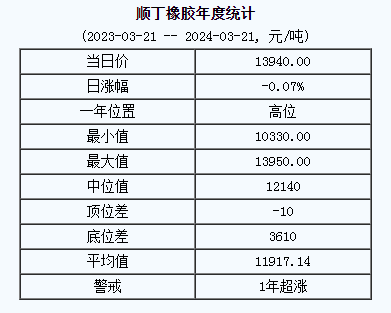 順丁橡膠基準價.png