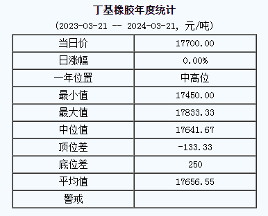 丁基橡膠基準價.png