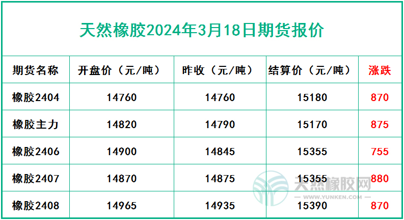 橡膠期貨風(fēng)云變幻 過山車行情引人注目一.jpg