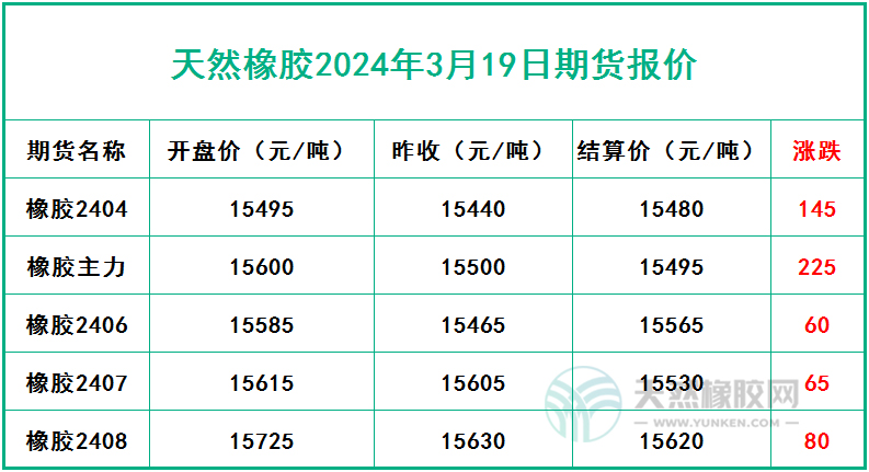 橡膠期貨風(fēng)云變幻 過山車行情引人注目二.jpg