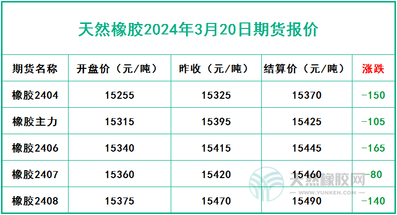 橡膠期貨風(fēng)云變幻 過山車行情引人注目三.jpg