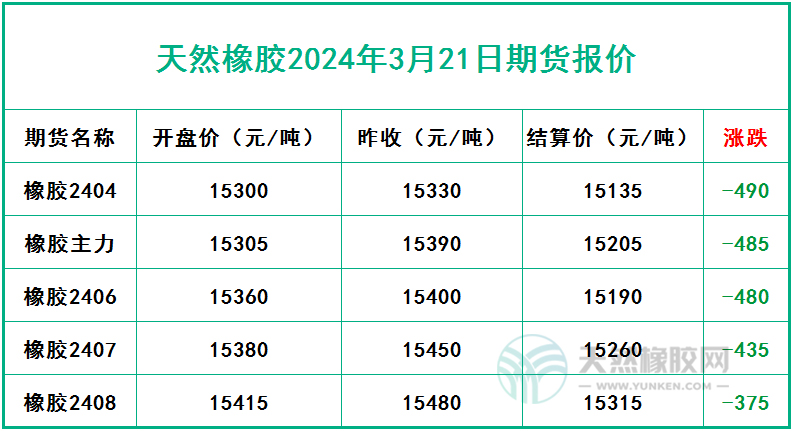 橡膠期貨風(fēng)云變幻 過山車行情引人注目四.jpg
