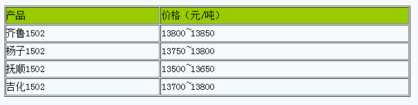 浙江地區(qū)丁苯橡膠市場行情小幅震蕩.png